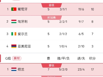 欧预赛：瑞士主场大胜波兰，积分榜上升的简单介绍