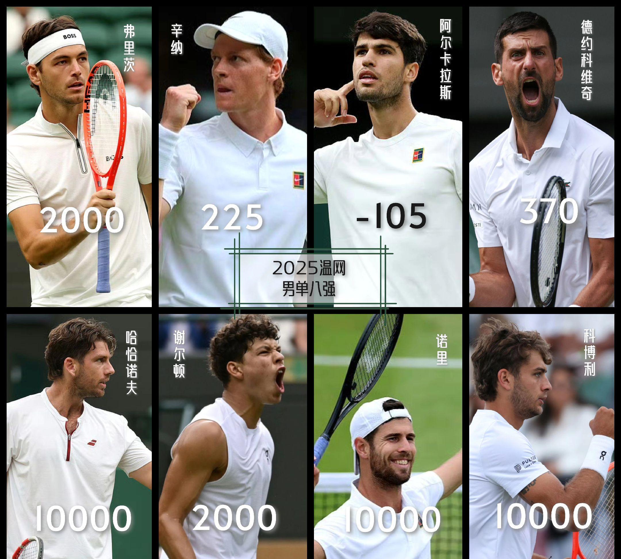 包含蒙特卡洛大师赛横扫温网，鲁德带队取胜的词条