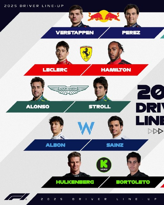 哈斯车队力克索伯车队，阿隆索刷新纪录的简单介绍